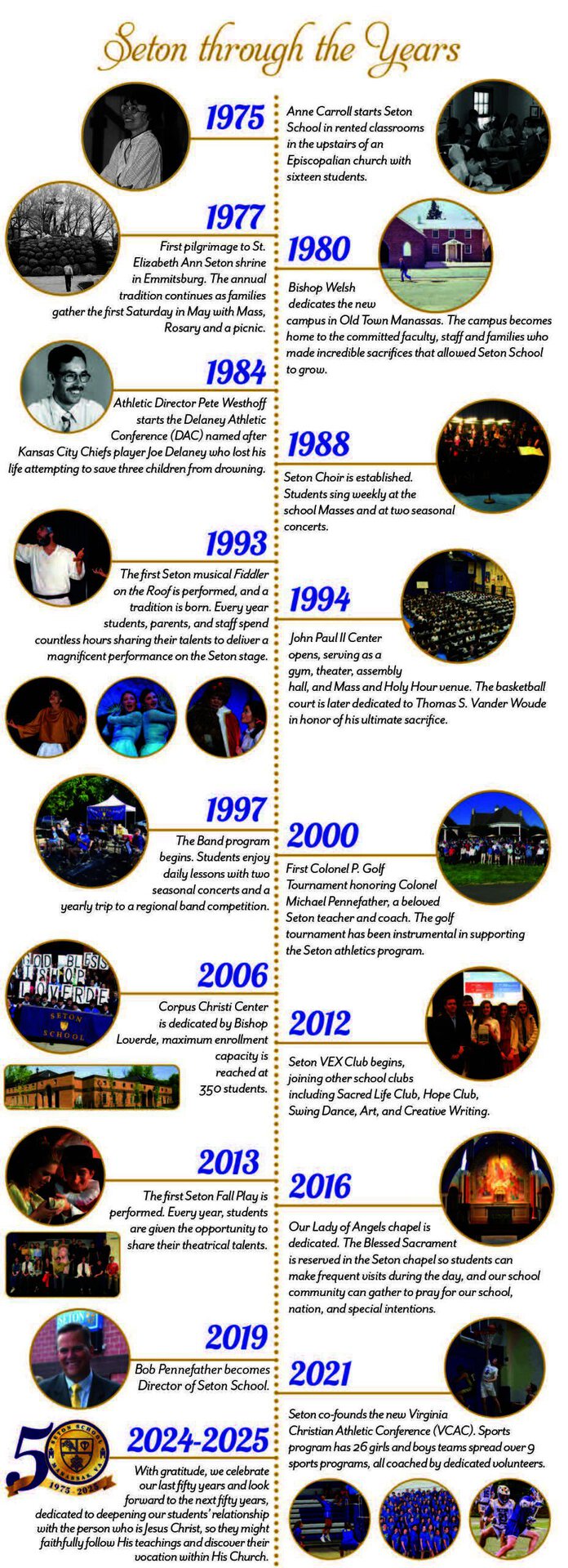 Timeline